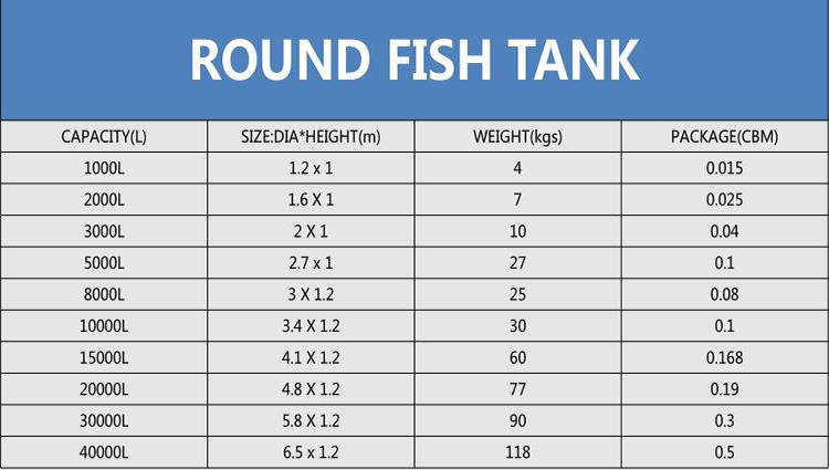 round fish tank.jpg